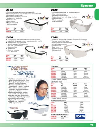 Z400
•	 Sporty design with extended wraparound coverage
•	 Adjustable temples provide a superior comfort and fit
•	 Ultra-soft non slip nosepiece
•	 Scratch-resistant polycarbonate	
lens with UV protection
•	 Distortion-free
•	 Black frame
•	 Meets or exceeds 	
CSA standards
Order	 Mfg. 	 Lens
No.	 No.	 Tint
SAN426	 Z100	 Clear
Z200
•	 Superior protection at an economical price
•	 Ideal visitor spectacle
•	 Moulded-in nose bridge
•	 Polycarbonate lens with UV protection
•	 Distortion-free
•	 Meets or exceeds 	
CSA standards
Order	 Mfg. 	 Lens
No.	 No.	 Tint
SAN427	 Z200	 Clear
SAK850
Order	 Mfg. 	 Lens
No.	 No.	 Tint
SAK850	 Z400C	 Clear
SAK851	 Z400G	 Grey
Z500
•	 Frameless design with extended wraparound coverage
•	 Non-slip rubber head grips
•	 Scratch-resistant polycarbonate	
lens with UV protection
•	 Distortion-free
•	 Clear frame
•	 Meets or exceeds 	
CSA standard
Order	 Mfg. 	 Lens
No.	 No.	 Tint
SAP877	 Z500C	 Clear
•	 High base panoramic lens for a 	
wide unobstructed field of vision
•	 Self-adjusting temples to insure 	
a secure and comfortable fit
•	 Frame made of chemical and	
heat resistant Elasto LT material
•	 Flexi-Fit three-point non-slip 	
nosepiece eliminates excessive 	
pressure on the nose
•	 Exclusive 4A coating: anti-fog,	
anti-scratch, anti-UV, anti-static
•	 Fast and easy lens replacement	
with unique Rapid-Change system
•	 Soft-Touch comfort pads
•	 Optional Rx insert available
•	 Exceeds CSA Z94.3 and	
ANSI requirements
SAJ222
SAJ223
and
Lightning
Order	 Mfg.	 Frame	 Lens
No.	 No.	 Colour	 Tint
SAJ221	 T65005	 Black	 Clear
SAJ222	 T65005S	 Black	 Smoke
SAJ230	 T65005a	 Black	 Amber
SAJ231*	 T65005m	 Black	 Mirror	
SAP515*	 T65015TCK	 Black	 I/O Mirror
* Lenses are not anti-fog
Lightning PLUS
Order	 Mfg.	 Frame	 Lens
No.	 No.	 Colour	 Tint
SAJ223	 T65505B	 Black	 Clear
SAJ224	 T65505BS	 Black	 Smoke
SAJ232	 T65505BA	 Black	 Amber
SAP516*	 T65515BTCG	 Black	 I/O Mirror
SAJ238	 T65505S	 Silver	 Clear
SAJ239	 T65505Ss	 Silver	 Smoke
SAJ242	 T65505SA	 Silver	 Amber
* Lenses are not anti-fog
Replacement LENSES
Order	 Mfg.	 Lens
No.	 No.	 Tint
SAJ469	 469RL	 Clear
SAK754	 470RL	 Smoke
SAK755	 471RL	 Amber
SAK756	 472RL	 Mirror	
SAP517	 489HRL	 I/O Mirror
Replacement NOSEPIECE
Order No.	 Mfg. No.
SAK760	 65RB
Z100
•	 Traditional design with integral sideshields
•	 Adjustable temples provide a superior comfort and fit
•	 Moulded-in nose bridge
•	 Scratch-resistant polycarbonate	
lens with UV protection
•	 Distortion-free
•	 Black frame
•	 Meets or exceeds 	
CSA standards
9121732E
Eyewear
2210_084_100_Eng.indd 91 11/28/08 1:34:04 PM
 
