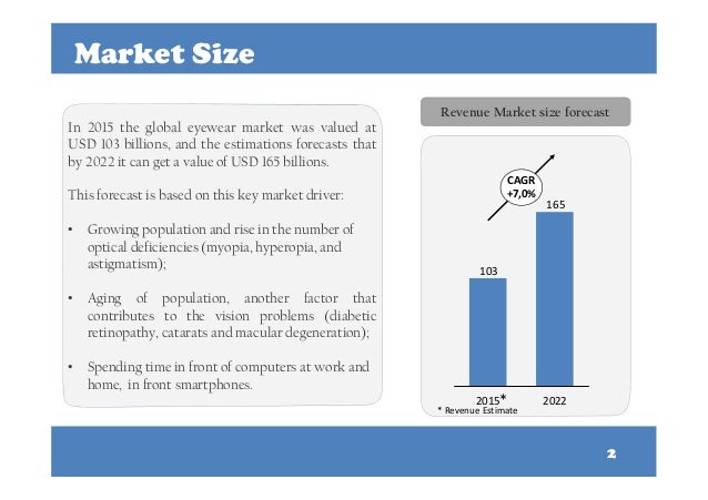 Eyewear market