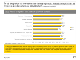 Pagina 10
În ce proporție vă influențează selecția prețul, metoda de plată și de
livrare a produsului sau serviciului? (răspunsuri multiple)
Q2(a): Valori la nivel global - toate produsele și serviciile analizate
În 2012 și 2014 EY a derulat în peste 30 de țări studiul “Consumers on board” la care au participat de fiecare dată un număr de
circa 30,000 de consumatori de toate vârstele. Conform acestor studii consumatorul modern este influențat major în selecția
produselor și serviciilor de aspectele legate de preț, metodă de plată și de livrare la toate categoriile de produse și servicii
analizate.
86%
79%
82%
74%
83%
84%
78%
82%
89%
81%
84%
73%
85%
84%
81%
84%
0% 10% 20% 30% 40% 50% 60% 70% 80% 90% 100%
Telefonie mobilă/servicii de internet
Împrumuturi bancare
Asigurări (de sănătate, de casă, mașină, etc)
Servicii medicale
Automobile
Îmbrăcăminte
Produse alimentare
Electronice și electrocasnice
2012
2014
Sursa: Studiile EY “Consumers on board” 2012 și 2014
 