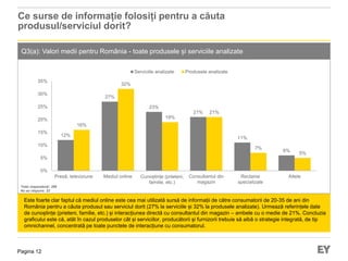 Pagina 12
Q3(a): Valori medii pentru România - toate produsele și serviciile analizate
Este foarte clar faptul că mediul online este cea mai utilizată sursă de informații de către consumatorii de 20-35 de ani din
România pentru a căuta produsul sau serviciul dorit (27% la serviciile și 32% la produsele analizate). Urmează referințele date
de cunoștințe (prieteni, familie, etc.) și interacțiunea directă cu consultantul din magazin – ambele cu o medie de 21%. Concluzia
graficului este că, atât în cazul produselor cât și serviciilor, producătorii și furnizorii trebuie să aibă o strategie integrată, de tip
omnichannel, concentrată pe toate punctele de interacțiune cu consumatorul.
Ce surse de informație folosiți pentru a căuta
produsul/serviciul dorit?
Total respondenți: 288
Nu au răspuns: 22
12%
27%
23%
21%
11%
6%
16%
32%
19%
21%
7%
5%
0%
5%
10%
15%
20%
25%
30%
35%
Presă, televiziune Mediul online Cunoștințe (prieteni,
familie, etc.)
Consultantul din
magazin
Reclame
specializate
Altele
Serviciile analizate Produsele analizate
 