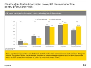 Pagina 14
Clasificați utilitatea informației provenită din mediul online
pentru produse/servicii.
Q4: Valori medii pentru România - toate produsele și serviciile analizate
Marea majoritate a respondenților susțin că informația oferită de mediul online este folositoare sau foarte folositoare (61% pentru
produse și 52% pentru servicii). Pe de altă parte, informația din mediul online este considerată din ce în ce mai nefolositoare
pentru servicii în comparație cu produsele, pe măsură ce trecem de la coloana (3) la (1).
Total respondenți: 290
Nu au răspuns: 20
6%
13%
29%
30%
22%
2%
10%
27%
32%
29%
0%
5%
10%
15%
20%
25%
30%
35%
Nefolositoare Puțin folositoare Satisfăcătoare Folositoare Foarte folositoare
Serviciile analizate Produsele analizate
(1) (2) (3) (4) (5)
 