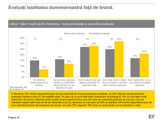 Pagina 18
Evaluați loialitatea dumneavoastră față de brand.
Q6(a): Valori medii pentru România - toate produsele și serviciile analizate
În România, 53% dintre respondenți spun că sunt loiali față de brandul produselor analizate, iar 42% față de brandul serviciilor
analizate (coloana 4 plus 5). De cealaltă parte, 7% spun că nu sunt loiali deloc brandurilor de produse și 15% nu sunt deloc loiali
brandurilor de servicii, diferența dintre aceste două procente fiind și cea mai mare din coloanele graficului de mai sus. Cel mai
interesant aspect este însă cel dat de coloanele (2) și (3), deoarece nu mai puțin de 40% și respectiv 43% dintre respondenți spun că
și-ar schimba furnizorii de produse și de servicii, din care 12% respectiv 16% chiar și numai pentru un mic beneficiu in plus.
15% 16%
27%
25%
17%
7%
12%
28%
32%
21%
0%
5%
10%
15%
20%
25%
30%
35%
Aș schimba
produsul/serviciul
oricând
Aș schimba opțiunea
pentru un competitor
dacă primesc un mic
beneficiu în plus
Sunt mulțumit, dar pot
apărea schimbări în
opțiunile mele
Sunt loial, doar o ofertă
mult mai bună m-ar face
să-mi schimb opțiunea
Sunt foarte loial, nu mi-
aș schimba niciodată
opțiunea
Serviciile analizate Produsele analizate
Total respondenți: 290
Nu au răspuns: 20
(1) (2) (3) (4) (5)
 