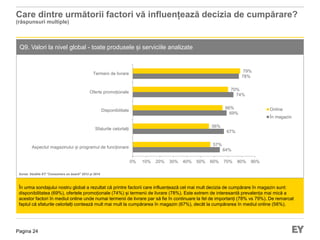 Pagina 24
Care dintre următorii factori vă influențează decizia de cumpărare?
(răspunsuri multiple)
Q9. Valori la nivel global - toate produsele și serviciile analizate
În urma sondajului nostru global a rezultat că printre factorii care influențează cel mai mult decizia de cumpărare în magazin sunt:
disponibilitatea (69%), ofertele promoționale (74%) și termenii de livrare (78%). Este extrem de interesantă prevalența mai mică a
acestor factori în mediul online unde numai termenii de livrare par să fie în continuare la fel de importanți (78% vs 79%). De remarcat
faptul că sfaturile celorlalți contează mult mai mult la cumpărarea în magazin (67%), decât la cumpărarea în mediul online (56%).
Sursa: Studiile EY “Consumers on board” 2012 și 2014
64%
67%
69%
74%
78%
57%
56%
66%
70%
79%
0% 10% 20% 30% 40% 50% 60% 70% 80% 90%
Aspectul magazinului și programul de funcționare
Sfaturile celorlalți
Disponibilitate
Oferte promoționale
Termeni de livrare
Online
În magazin
 