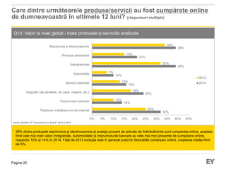 Pagina 25
Care dintre următoarele produse/servicii au fost cumpărate online
de dumneavoastră în ultimele 12 luni? (răspunsuri multiple)
Q10: Valori la nivel global - toate produsele și serviciile analizate
39% dintre produsele electronice și electrocasnice și același procent de articole de îmbrăcăminte sunt cumpărate online, acestea
fiind cele mai mari valori înregistrate. Automobilele și împrumuturile bancare au cele mai mici procente de cumpărare online,
respectiv 10% și 14% în 2014. Față de 2012 evoluția este în general puternic favorabilă comerțului online, creșterea medie fiind
de 5%.
Sursa: Studiile EY “Consumers on board” 2012 și 2014
32%
14%
24%
16%
10%
39%
21%
39%
25%
10%
18%
13%
7%
32%
15%
34%
0% 5% 10% 15% 20% 25% 30% 35% 40% 45%
Telefonie mobilă/servicii de internet
Împrumuturi bancare
Asigurări (de sănătate, de casă, mașină, etc.)
Servicii medicale
Automobile
Îmbrăcăminte
Produse alimentare
Electronice și electrocasnice
2012
2014
 