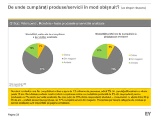 Pagina 33
De unde cumpărați produse/servicii în mod obișnuit? (un singur răspuns)
Q16(a): Valori pentru România - toate produsele și serviciile analizate
Numărul românilor care fac cumpărături online a ajuns la 1,2 milioane de persoane, adică 7% din populația României cu vârsta
peste 18 ani. Rezultatele studiului nostru indică cumpărarea online ca modalitate preferată de 8% din respondenți pentru
produsele vs 7% pentru serviciile analizate. Nu mai puțin de 70% dintre respondenții studiului – consumatori cu vârsta între 20 și
35 de ani – preferă să cumpere produse, iar 77% cumpără servicii din magazin. Procentele pe fiecare categorie de produse și
servicii analizate sunt prezentate pe pagina următoare.
7%
77%
16%
Modalități preferate de cumpărare
a serviciilor analizate
Online
Din magazin
Ambele
Total respondenți: 289
Nu au răspuns: 21
8%
70%
22%
Modalități preferate de cumpărare a
produselor analizate
Online
Din magazin
Ambele
 