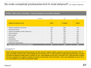 Pagina 34
Q16(b): Valori pentru România - toate produsele și serviciile analizate
Numai produsele electronice și electrocasnice, din cele incluse în analiza noastră, ajung la un procent din două cifre (16%) în
ceea ce privește comerțul online, toate celelalte fiind în intervalul 4-6%. În sfera serviciilor situația este asemănătoare, serviciile
de internet și telefonie mobilă având o pondere de 15%, toate celelalte servicii fiind în intervalul 4-6%. Opțiunea pentru ambele
forme de cumpărare (în magazin și online) din coloana a treia indică “zona de tranziție”, cea în care acționează cu din ce în ce
mai mare agilitate consumatorul hypertasker digital.
De unde cumpărați produse/servicii în mod obișnuit? (un singur răspuns)
Categorii de produse și servicii Online În magazin Ambele
• Telefonie mobilă/servicii de internet 15% 68% 17%
• Împrumuturi bancare 5% 84% 11%
• Asigurări (de sănătate, de casă, mașină, etc.) 6% 78% 16%
• Servicii medicale 5% 80% 15%
• Servicii publice 4% 73% 23%
• Automobile 5% 76% 19%
• Îmbrăcăminte 6% 58% 36%
• Produse alimentare 4% 84% 12%
• Electronice și electrocasnice 16% 62% 22%
Valoare medie ponderată pe toate categoriile 9% 72% 19%
Total respondenți: 290
Nu au răspuns: 20
(1) (2) (3)Coloana
 