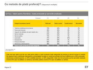 Pagina 37
Ce metode de plată preferați? (răspunsuri multiple)
Q17(c):: Valori pentru România - toate produsele și serviciile analizate
Cele mai mari valori sunt din nou cele pentru plata cu cash la absolut toate categoriile de produse și servicii incluse în analiză.
Se observă însă o distribuție interesantă a procentajelor la plata cu cardul pe primele trei locuri aflându-se cu 36% produsele
electronice și electrocasnice, cu 35% creditele bancare, cu 30% asigurările. Cele mai mici procente sunt la serviciile medicale
(numai 23% spun că plătesc cu cardul) și serviciile publice (numai 21% spun că plătesc cu cardul).
Total respondenți: 277
Nu au răspuns: 33
Categorii de produse și servicii Plată cash Plată cu cardul Transfer bancar Alte metode
• Telefonie mobilă/servicii de internet 73% 24% 1% 2%
• Împrumuturi bancare 50% 35% 8% 7%
• Asigurări (de sănătate, de casă, mașină, etc.) 57% 30% 9% 3%
• Servicii medicale 67% 23% 6% 4%
• Servicii publice 74% 21% 3% 2%
• Automobile 47% 29% 20% 5%
• Îmbrăcăminte 67% 28% 2% 2%
• Produse alimentare 68% 25% 4% 3%
• Electronice și electrocasnice 56% 36% 5% 3%
Valoare medie ponderată pe toate categoriile 63% 29% 11% 4%
(1) (2) (3) (4)Coloana
 