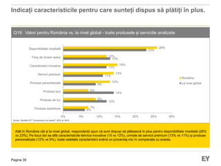 Pagina 39
Indicați caracteristicile pentru care sunteți dispus să plătiți în plus.
Q19:: Valori pentru România vs. la nivel global - toate produsele și serviciile analizate
Atât în România cât și la nivel global, respondenții spun că sunt dispuși să plătească în plus pentru disponibilitate imediată (26%
vs 23%). Pe locul doi se află caracteristicile tehnice inovative (15 vs 12%), urmate de servicii premium (13% vs 11%) și produse
personalizate (12% vs 9%), toate celelalte caracteristici având un procentaj mic în comparație cu acesta.
Sursa: Studiile EY “Consumers on board” 2012 și 2014
6%
12%
14%
9%
11%
12%
13%
23%
7%
9%
6%
12%
13%
15%
12%
26%
0% 5% 10% 15% 20% 25% 30%
Produse autohtone
Produse de lux
Produse eco
Produse personalizate
Servicii premium
Caracteristici inovative
Timp de livrare redus
Disponibilitate imediată
România
La nivel global
 