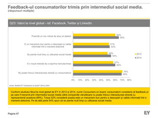 Pagina 47
Feedback-ul consumatorilor trimis prin intermediul social media.
(răspunsuri multiple)
Q23: Valori la nivel global - ref. Facebook, Twitter și LinkedIn
Conform studiului făcut la nivel global de EY în 2012 și 2014, numit Consumers on board, consumatorii consideră că feedback-ul
pe care îl transmit prin intermediul social media către companiile vânzătoare nu poate înlocui interacțiunea directă cu
reprezentanții acestora (69%). Totuși 52% consideră acesta este un mecanism bun pentru a descoperi și valida informații într-o
manieră obiectivă. Pe de altă parte 54% spun că se pierde mult timp cu utilizarea social media.
Sursa: Studiile EY “Consumers on board” 2012 și 2014
69%
60%
54%
52%
65%
70%
57%
49%
51%
60%
0% 10% 20% 30% 40% 50% 60% 70% 80%
Nu poate înlocui interacțiunea directă cu consumatorul
E o nouă metodă de a exprima nemulțumirea
Se pierde mult timp cu utilizarea social media
E un mecanism bun pentru a descoperi și valida
informații într-o manieră obiectivă
Prezintă un risc ridicat de abuz al datelor
2012
2014
 