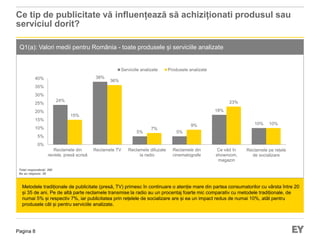 Pagina 8
Q1(a): Valori pentru România - toate produsele și serviciile analizate
Metodele tradiționale de publicitate (presă, TV) primesc în continuare o atenție mare din partea consumatorilor cu vârsta între 20
și 35 de ani. Pe de altă parte reclamele transmise la radio au un procentaj foarte mic comparativ cu metodele tradiționale, de
numai 5% și respectiv 7%, iar publicitatea prin rețelele de socializare are și ea un impact redus de numai 10%, atât pentru
produsele cât și pentru serviciile analizate.
Ce tip de publicitate vă influențează să achiziționati produsul sau
serviciul dorit?
Total respondenți: 290
Nu au răspuns: 20
Q1(a): Valori medii pentru România - toate produsele și serviciile analizate
24%
38%
5% 5%
18%
10%
15%
36%
7%
9%
23%
10%
0%
5%
10%
15%
20%
25%
30%
35%
40%
Reclamele din
reviste, presă scrisă
Reclamele TV Reclamele difuzate
la radio
Reclamele din
cinematografe
Ce văd în
showroom,
magazin
Reclamele pe rețele
de socializare
Serviciile analizate Produsele analizate
 
