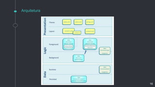 Arquitetura
16
 