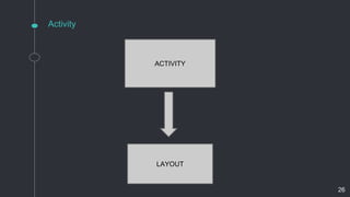 Activity
ACTIVITY
LAYOUT
26
 