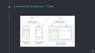 Comportamento Smartphone -> Tablet
28
 