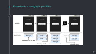 Entendendo a navegação por Pilha
30
 