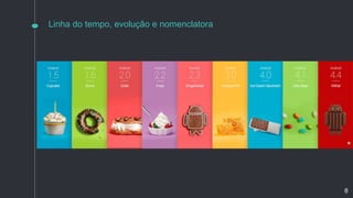 Linha do tempo, evolução e nomenclatora
8
 