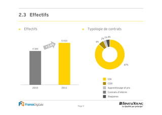 2.3 Effectifs

►   Effectifs                ►    Typologie de contrats

                                                 1% 4%
                                            2%
                 5 433                 6%


         4 384




                                                                  87%




                                                   CDI
                                                   CDD
         2010    2011                              Apprentissage et pro
                                                   Contrats d’intérim
                                                   Stagiaires



                         Page 9
 