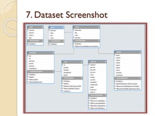7. Dataset Screenshot
 