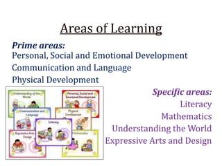 Areas of Learning
Prime areas:
Personal, Social and Emotional Development
Communication and Language
Physical Development
Specific areas:
Literacy
Mathematics
Understanding the World
Expressive Arts and Design
 