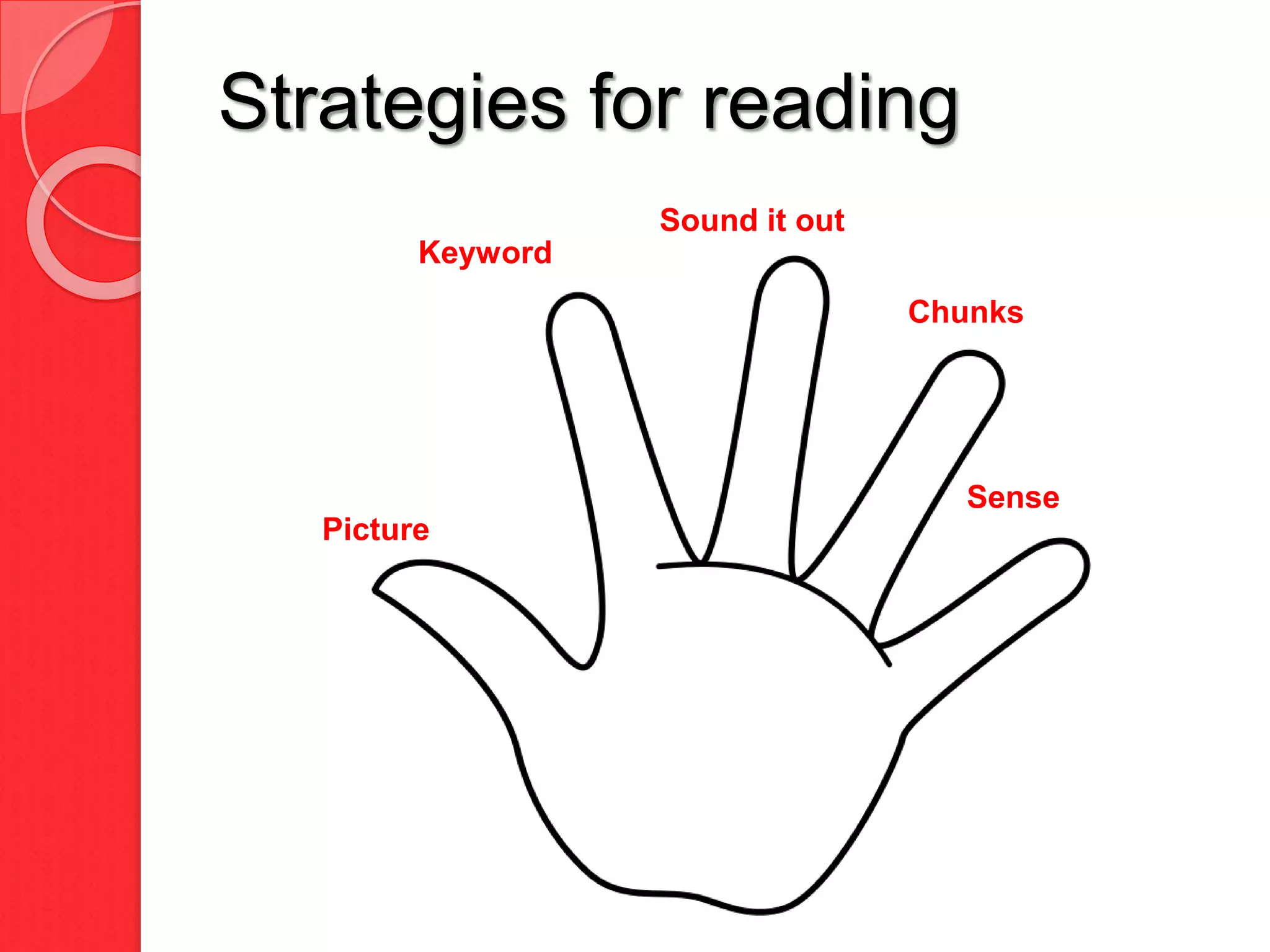 Sense
Keyword
Picture
Sound it out
Chunks
Strategies for reading
 