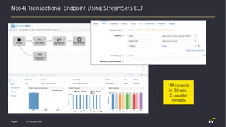 Neo4j Transactional Endpoint Using StreamSets ELT
12 February 2021
Page 27
1M records
in 30 sec,
5 parallel
threads
 