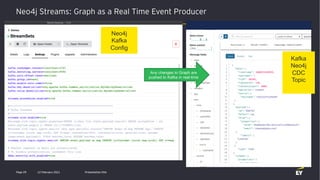 Neo4j Streams: Graph as a Real Time Event Producer
12 February 2021 Presentation title
Page 29
Click to add text
Neo4j
Kafka
Config
Kafka
Neo4j
CDC
Topic
Any changes to Graph are
pushed to Kafka in real-time
 
