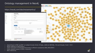 Ontology management in Neo4j
• Import/Export of RDF and RDF* in multiple formats (Turtle, N-Triples, JSON-LD, RDF/XML, TriG and N-Quads, Turtle*, TriG*)
• Model mapping on import/export
• Import and export of Ontologies/Taxonomies in different vocabularies (OWL,SKOS,RDFS)
• Graph validation based on SHACL constraints
• Basic inferencing
https://neo4j.com/labs/neosemantics/
 