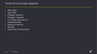 Trends Driving Graph Adoption
• More data
• Less time
• Cheaper memory
• Cheaper compute
• n+1 Data Lakes (grrr!)
• Federated data
• Data as a Service
• DevOps
• Total Cost of Ownership
11 February 2021
Page 4
 