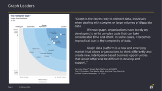 Graph Leaders
11 February 2021
Page 5
“Graph is the fastest way to connect data, especially
when dealing with complex or large volumes of disparate
data.
Without graph, organizations have to rely on
developers to write complex code that can take
considerable time and effort. In some cases, it becomes
impractical due to the complexity of data.
Graph data platform is a new and emerging
market that allows organizations to think differently and
create new, intelligence-based business opportunities
that would otherwise be difficult to develop and
support.”
Forrester Wave™: Graph Data Platforms, Q4 2020
The 12 Providers That Matter Most And How They Stack Up
by Noel Yuhann November 16, 2020
 