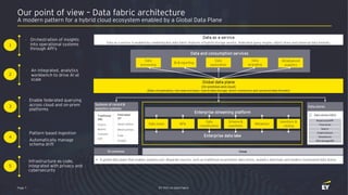 Page 7 EY POV on Data Fabric
Our point of view – Data fabric architecture
A modern pattern for a hybrid cloud ecosystem enabled by a Global Data Plane
1
• Infrastructure as code,
integrated with privacy and
cybersecurity
2
• Pattern based ingestion
• Automatically manage
schema drift
3
• Enable federated querying
across cloud and on-prem
platforms
4
• An integrated, analytics
workbench to drive AI at
scale
5
• Orchestration of insights
into operational systems
through API’s
 