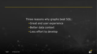 Three reasons why graphs beat SQL:
•Great end user experience
•Better data context
•Less effort to develop
12 February 2021
Page 9
 