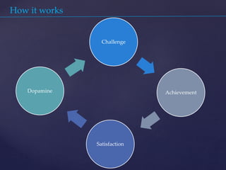 How it works
Challenge
Achievement
Satisfaction
Dopamine
 