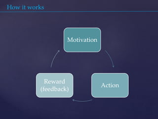 How it works
Motivation
Action
Reward
(feedback)
 