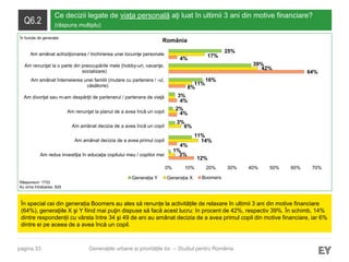 pagina 33
Q6.2
Ce decizii legate de viaţa personală aţi luat în ultimii 3 ani din motive financiare?
(răspuns multiplu)
În special cei din generația Boomers au ales să renunțe la activitățile de relaxare în ultimii 3 ani din motive financiare
(64%), generaţiile X şi Y fiind mai puţin dispuse să facă acest lucru: în procent de 42%, respectiv 39%. În schimb, 14%
dintre respondenții cu vârsta între 34 şi 49 de ani au amânat decizia de a avea primul copil din motive financiare, iar 6%
dintre ei pe aceea de a avea încă un copil.
Răspunsuri: 1733
Au omis întrebarea: 829
Generațiile urbane și prioritățile lor – Studiul pentru România
România
12%
4%
4%
8%
64%
4%
3%
14%
6%
4%
3%
11%
42%
17%
1%
11%
3%
2%
16%
39%
25%
0% 10% 20% 30% 40% 50% 60% 70%
Am redus investiţia în educaţia copilului meu / copiilor mei
Am amânat decizia de a avea primul copil
Am amânat decizia de a avea încă un copil
Am renunţat la planul de a avea încă un copil
Am divorţat sau m-am despărţit de partenerul / partenera de viaţă
Am amânat întemeierea unei familii (mutare cu partenera / -ul,
căsătorie)
Am renunţat la o parte din preocupările mele (hobby-uri, vacanţe,
socializare)
Am amânat achiziţionarea / închirierea unei locuinţe personale
Generația Y Generația X Boomers
În funcție de generație
 