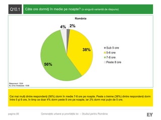 pagina 48
Q10.1 Câte ore dormiţi în medie pe noapte? (o singură variantă de răspuns)
Cei mai mulți dintre respondenți (56%) dorm în medie 7-8 ore pe noapte. Peste o treime (38%) dintre respondenți dorm
între 5 şi 6 ore, în timp ce doar 4% dorm peste 8 ore pe noapte, iar 2% dorm mai puțin de 5 ore.
Generațiile urbane și prioritățile lor – Studiul pentru România
2%
38%
56%
4%
Sub 5 ore
5-6 ore
7-8 ore
Peste 8 ore
Răspunsuri: 1524
Au omis întrebarea: 1038
România
 