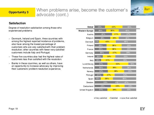 EY global consumer banking survey Western European