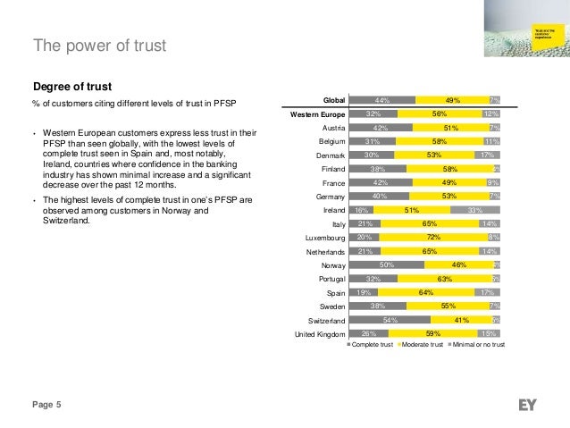 EY global consumer banking survey Western European