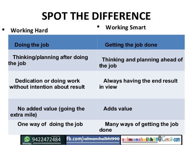 Is forex smart work or hard work