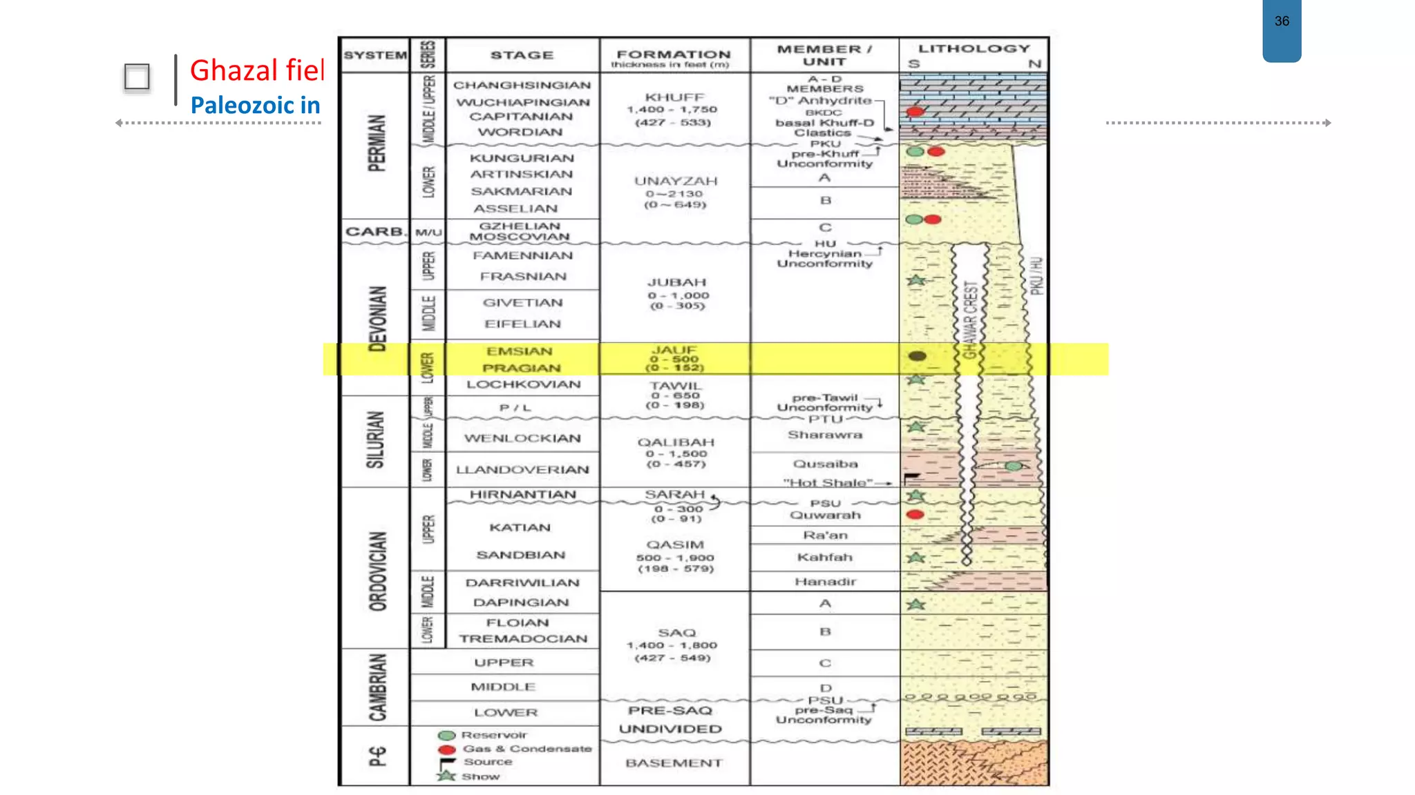 Paleozoic in saudi arabia | PPTX