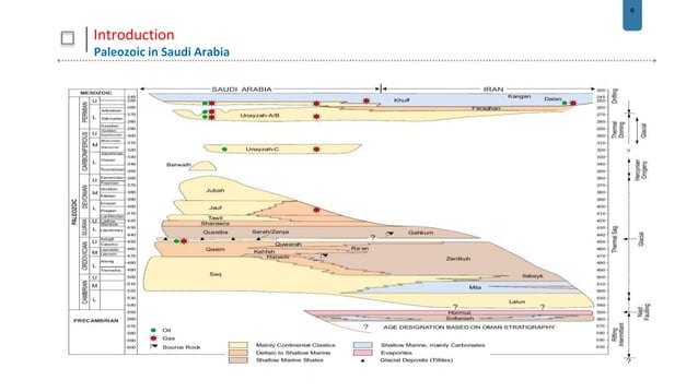 Paleozoic in saudi arabia | PPTX