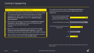 ► With the UK regulatory announcements on 16 January 2020
re-iterating the need to substantially address the legacy
population for GBP trades by Q1 2021 firms must have
detailed and robust plans in place for updating legacy
documentation
► Most banks are looking to commence repapering of legacy
contracts in H2 of 2020 with most firms expecting the
process to last at least till the end
of 2021
► Most of the survey participants reported that their legal
teams do not have sufficient BAU capacity to cater for
reviewing all contracts required as part of the IBOR transition
► Over a third of survey participants stated that their outreach
efforts would involve more than 20,000 clients
Contract repapering
Joint EFAMA and EY IBOR transition webcast
Review and remediation of legacy contracts The majority of banks expect to leverage technology to
streamline efforts around contracts identification and
repapering
33%
33%
24%
19%
14%
We are currently analysing available
internal technology options and
potential external vendor solutions
Yes, for identification and scoping
Yes, for full end-to-end contract process
requirements
No
Other
Note: Percentages do not add up to 100% as some respondents selected more than one
answer option.
Page 14 April 2020
 