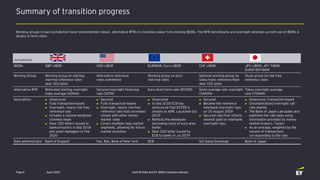 Summary of transition progress
Joint EFAMA and EY IBOR transition webcast
Working groups in each jurisdiction have recomme...