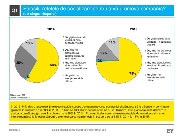 Impactul Social Media In Randul Companiilor Romanesti