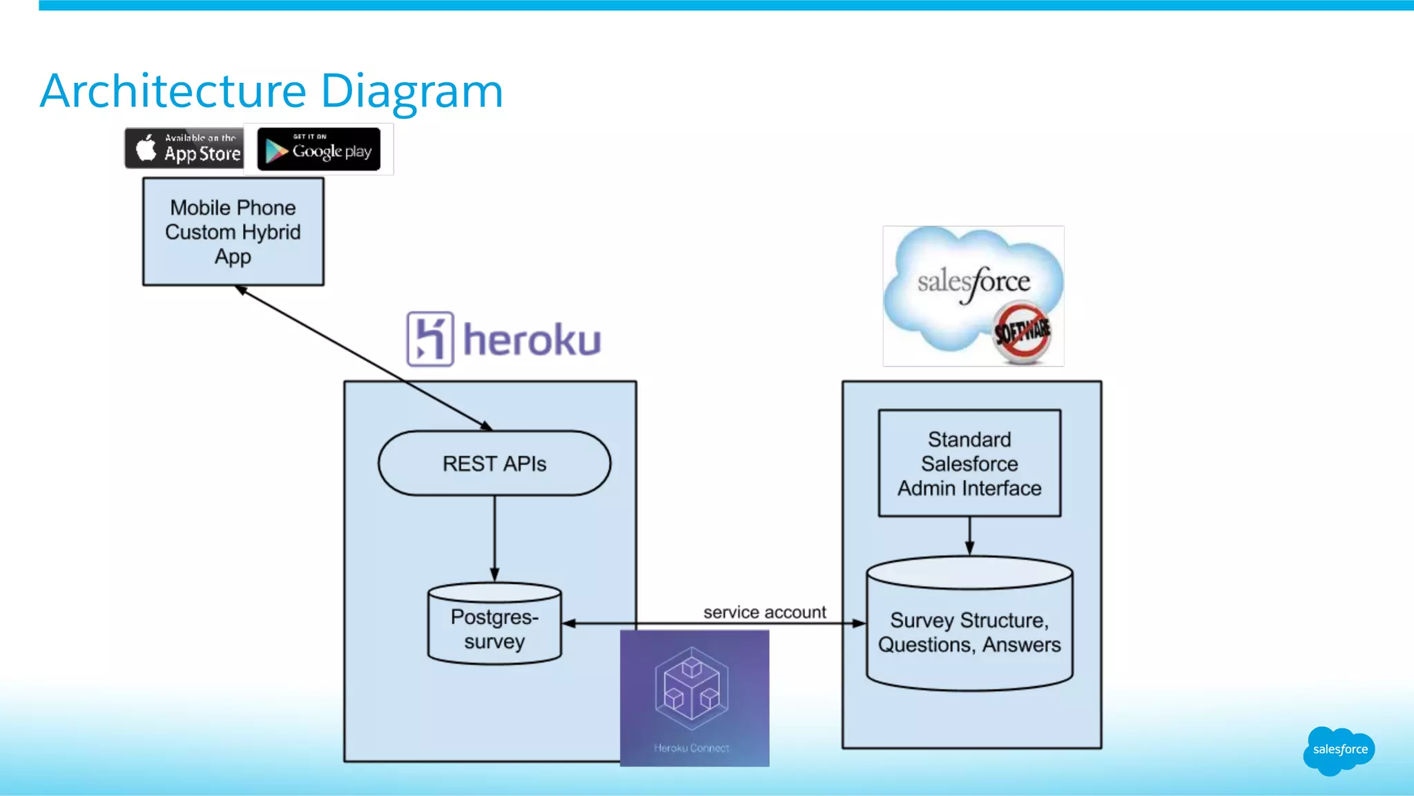 Architecture Diagram
 