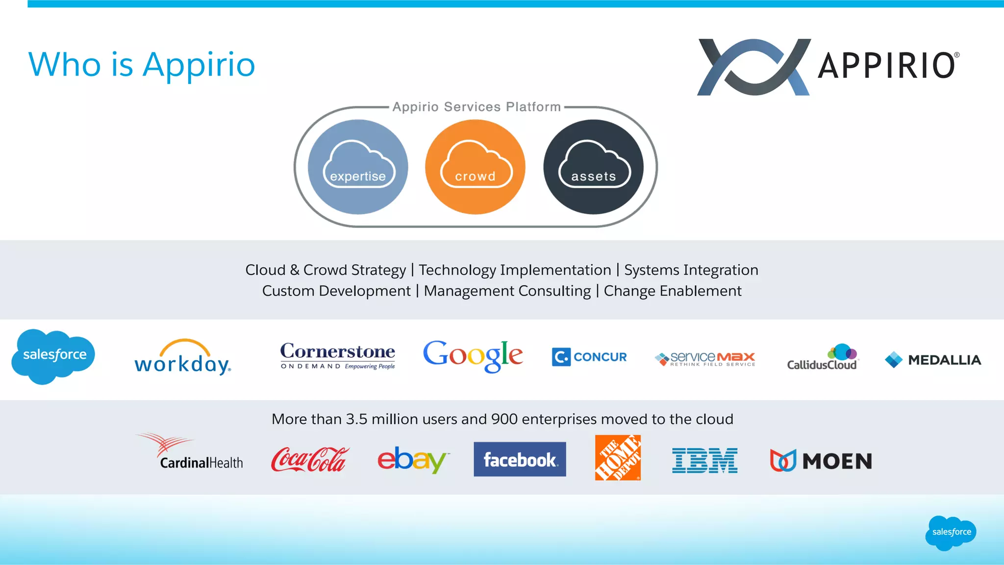 Who is Appirio
Cloud & Crowd Strategy | Technology Implementation | Systems Integration
Custom Development | Management Consulting | Change Enablement
More than 3.5 million users and 900 enterprises moved to the cloud
 