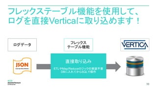 10
フレックステーブル機能を使用して、
ログを直接Verticaに取り込めます！
10
フレックス
テーブル機能
ログデータ
直接取り込み
ETLやMap/Reduceロジックの実装不要
DBに入れてからSQLで操作
 