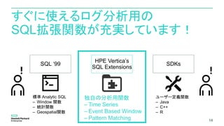 1414
すぐに使えるログ分析用の
SQL拡張関数が充実しています！
SQL ‘99
標準 Analytic SQL
– Window 関数
– 統計関数
– Geospatial関数
ユーザー定義関数
– Java
– C++
– R
SDKs
！ ！
HPE Vertica’s
SQL Extensions
独自の分析用関数
– Time Series
– Event Based Window
– Pattern Matching
 