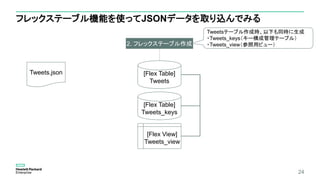 24
フレックステーブル機能を使ってJSONデータを取り込んでみる
Tweets.json [Flex Table]
Tweets
2. フレックステーブル作成
[Flex Table]
Tweets_keys
[Flex View]
Tweets_view
Tweetsテーブル作成時、以下も同時に生成
・Tweets_keys（キー構成管理テーブル）
・Tweets_view（参照用ビュー）
 