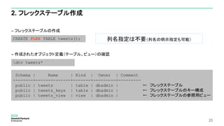 25
2. フレックステーブル作成
– フレックステーブルの作成
– 作成されたオブジェクト定義（テーブル、ビュー）の確認
Schema | Name | Kind | Owner | Comment
--------+--------------+-------+---------+---------
public | tweets | table | dbadmin | ← フレックステーブル
public | tweets_keys | table | dbadmin | ← フレックステーブルのキー構成
public | tweets_view | view | dbadmin | ← フレックステーブルの参照用ビュー
dtv tweets*
CREATE FLEX TABLE tweets(); 列名指定は不要（列名の明示指定も可能）
 