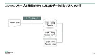 26
フレックステーブル機能を使ってJSONデータを取り込んでみる
Tweets.json [Flex Table]
Tweets
3. データロード
[Flex Table]
Tweets_keys
[Flex View]
Tweets_view
 