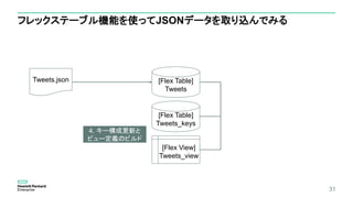 31
フレックステーブル機能を使ってJSONデータを取り込んでみる
Tweets.json [Flex Table]
Tweets
[Flex Table]
Tweets_keys
[Flex View]
Tweets_view
4. キー構成更新と
ビュー定義のビルド
 